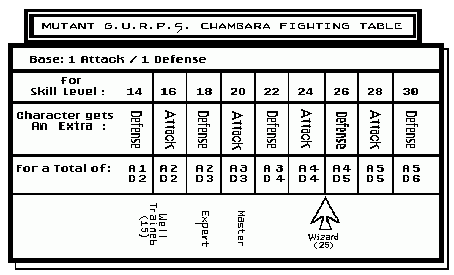 Fighting Attack/defense chart